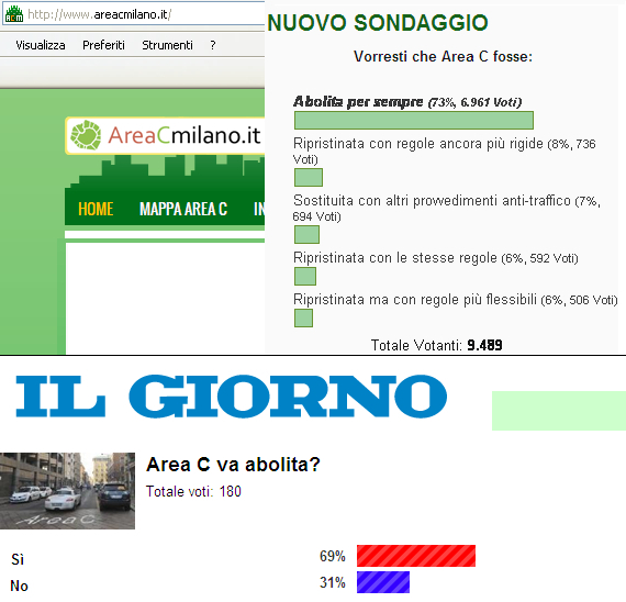sondaggi AREA C Milano