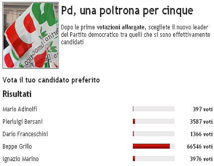 Istantanea da L'espresso Istantanea da L'espresso